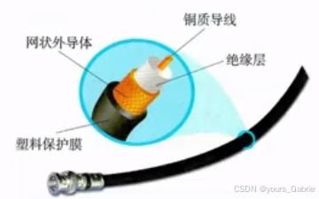 第四章 計算機(jī)網(wǎng)絡(luò)技術(shù)核心解析