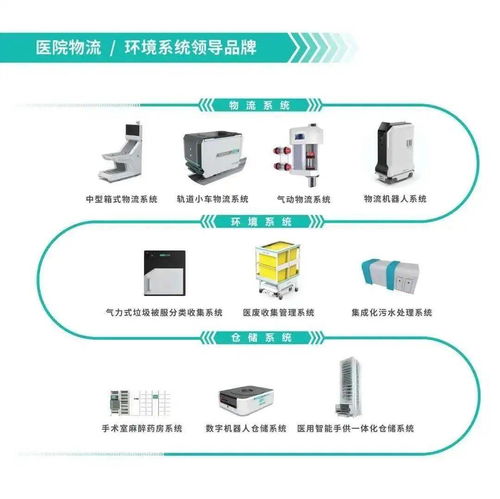 智慧醫療，萬物互聯 第三屆全國醫院物聯網大會暨中國國際醫院物聯網產品展覽會圓滿落幕