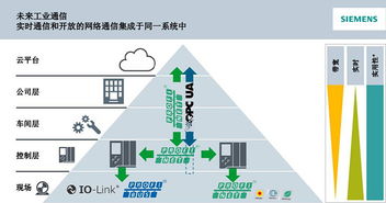 sunpn攜手西門子，共同推動PROFINET 2018技術開發研討會